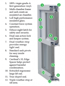 Window components